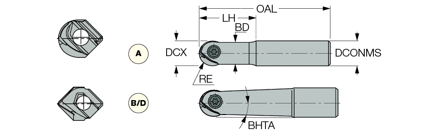 HCM D12-A-L120-C12