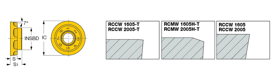 RCCW 1605 IC908