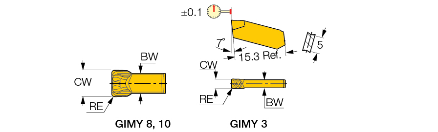 GIMY 808 IC808