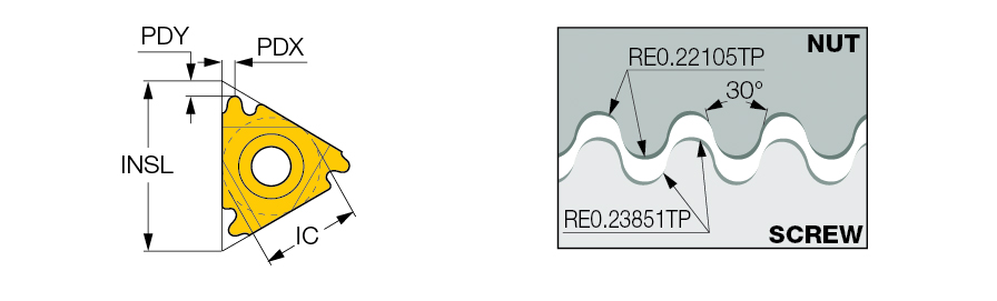16IR 8 RND IC908