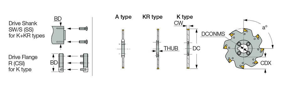 TGSF 80-2-22KR