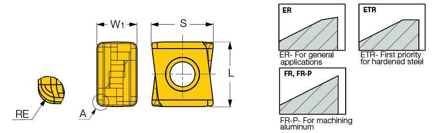 HTP LNHT 0604 ETR IC830