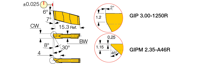 GIPM 2.35-A46R IC908