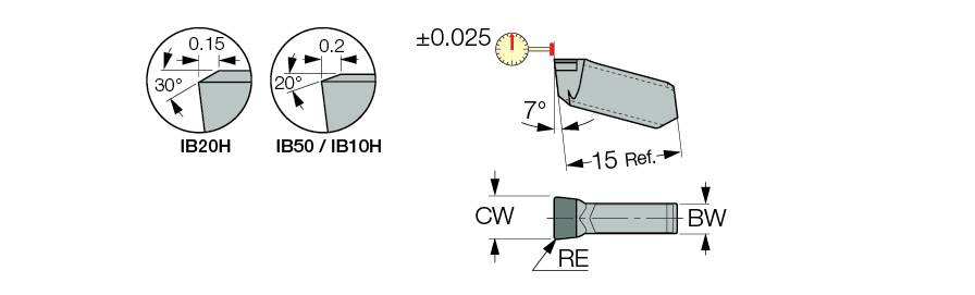 GITM 4.00K-0.20 IB20H
